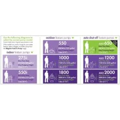 Blagdon 650 Auto Shut-Off Water Feature Pump -Planters Kit Sales 5015368052559 6