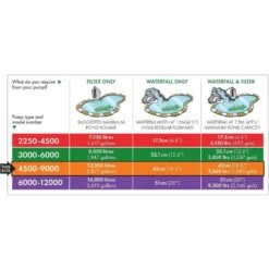 Blagdon Amphibious IQ 4500-9000 Pond Pump -Planters Kit Sales 5015368056120 5