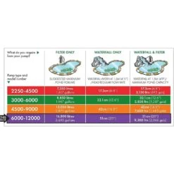 Blagdon Amphibious IQ 6000-12000 Pond Pump -Planters Kit Sales 5015368056137 5