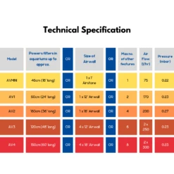 Interpet Airvolution AVMinin Aquarium Air Pump -Planters Kit Sales 63d3e8fa2acd93.33389966 1024x1024 1